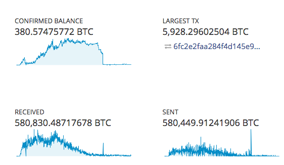 Source: BLOCKTRAIL