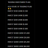 Investing scam