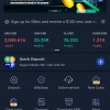 Bdex short term gold invesment